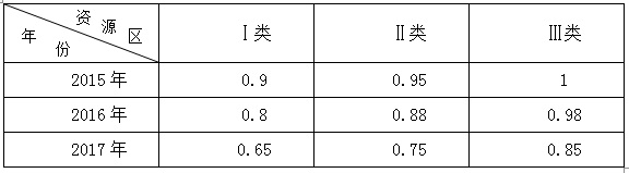 补贴退坡 中国光伏产业将何去何从？