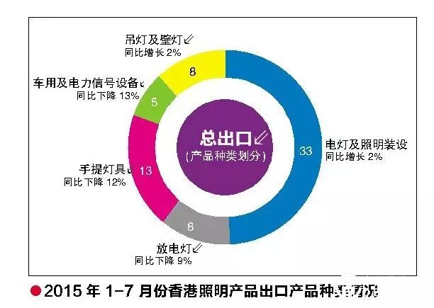 【调研】香港灯饰照明业概况