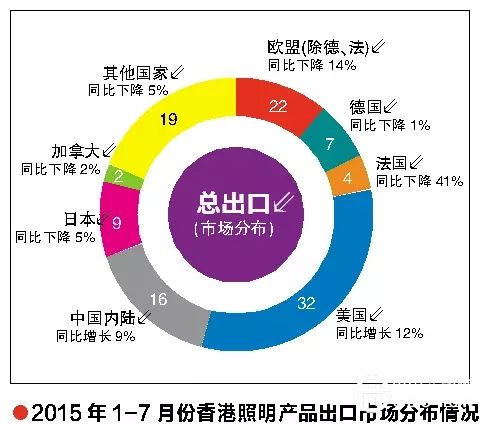 【调研】香港灯饰照明业概况