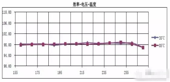 探究“无电源的交流LED光引擎”背后的玄机