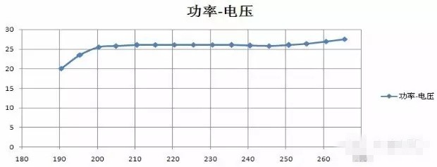 探究“无电源的交流LED光引擎”背后的玄机