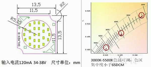 硅衬底LED和CSP封装模组成国产LED希望