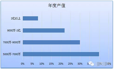 照明工程