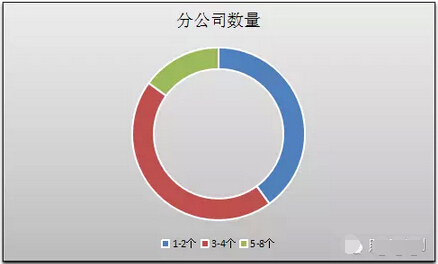 照明工程