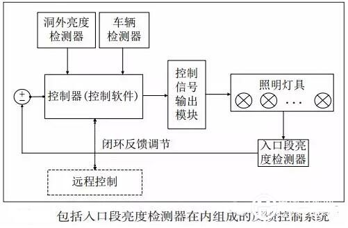 照明,LED