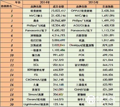 双11,淘宝,照明电商