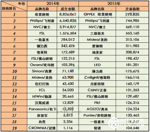 双11,淘宝,照明电商