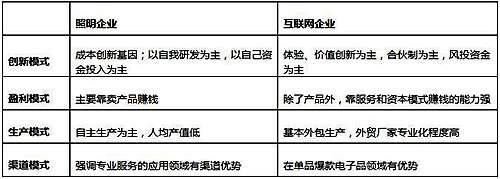 智慧照明七问：帮你解开对智能灯光的困惑