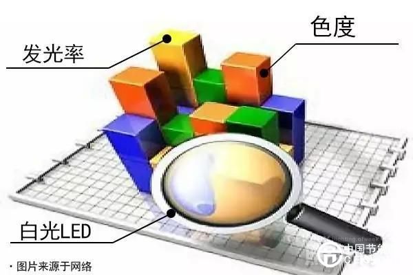 LED照明“更年期”机遇挑战同来临