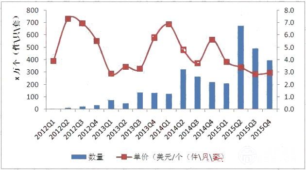 我国出口沙特阿拉伯LED照明市场概况