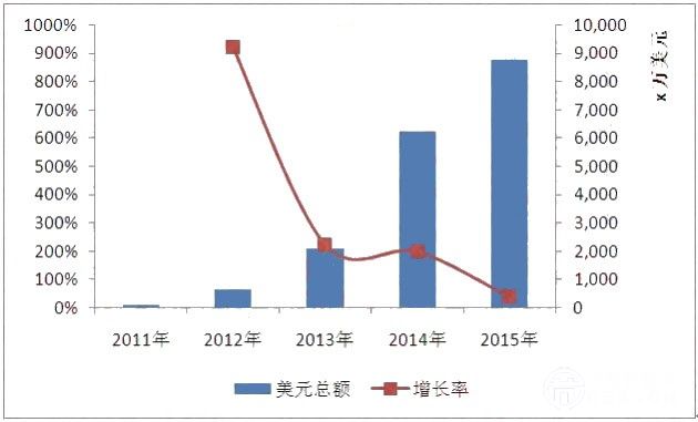 我国出口沙特阿拉伯LED照明市场概况