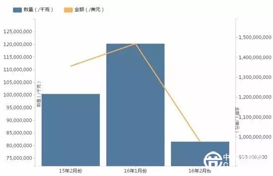 各国节能减排风潮下 海外LED照明市场商机多