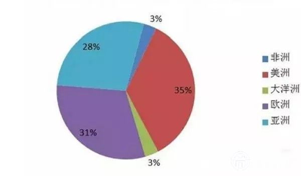 各国节能减排风潮下 海外LED照明市场商机多