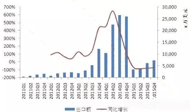 各国节能减排风潮下 海外LED照明市场商机多