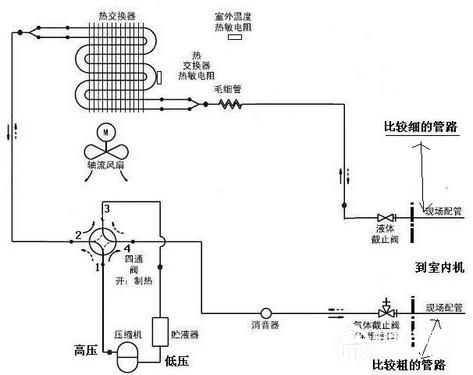 科学大爆炸 空调制冷热原理大揭秘