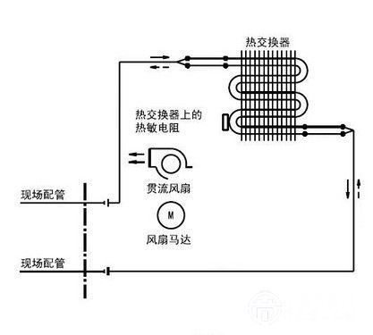 科学大爆炸 空调制冷热原理大揭秘