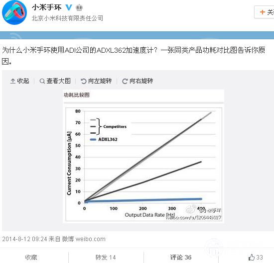 MEMS产品与技术如何拓展智能穿戴产业