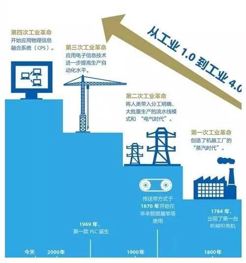 智能制造系统解决方案和智能工厂全面解读