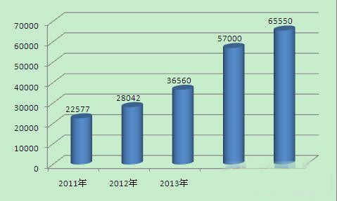 十三五中国机器人产业方向