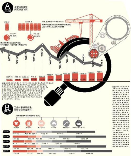 制造业