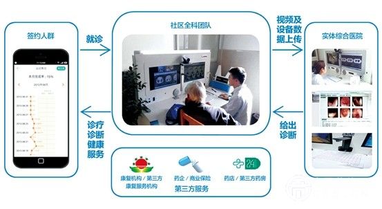 新型智慧城市：让生活更美好