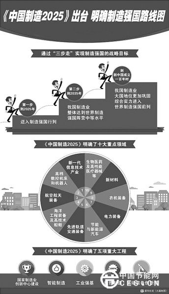 绿色制造发展模式及工业节能实践调研报告