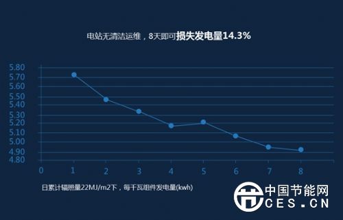 太阳能电站成清洁机器人首个商用级目标市场