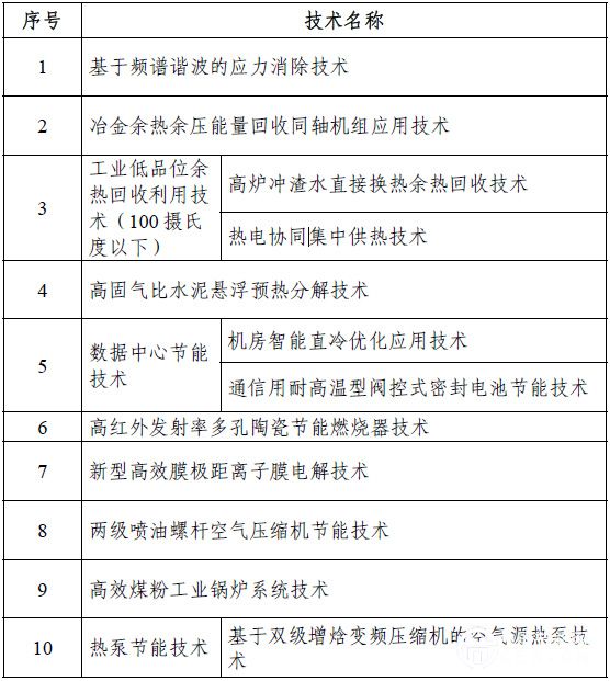 发改委公布国际“双十佳”节能技术和实践清单