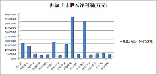 注：资金按最高值排名