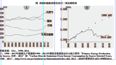 发达国家和新兴市场国家的低碳化竞争