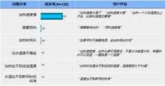 海尔热水器节能减排解决方案技术解析 