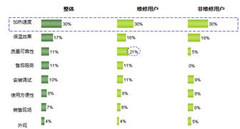 海尔热水器节能减排解决方案技术解析 