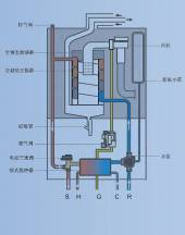 海尔热水器节能减排解决方案技术解析 