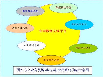 云南浩州农业信息化解决方案（图四）