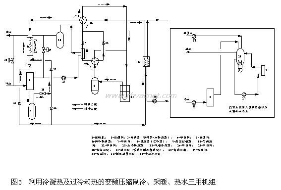 图三