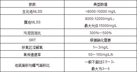 污水处理