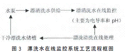 膜技术在电镀镍漂洗水处理中的应用