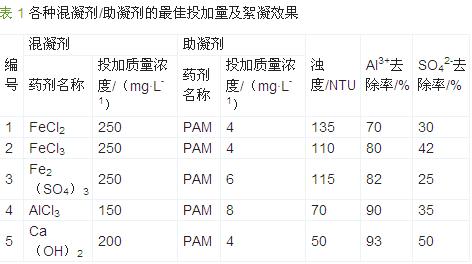 中国铝业网