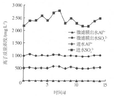 中国铝业网