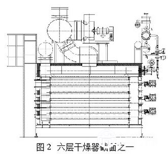 【技术】高效节能干燥装备和技术的研究应用