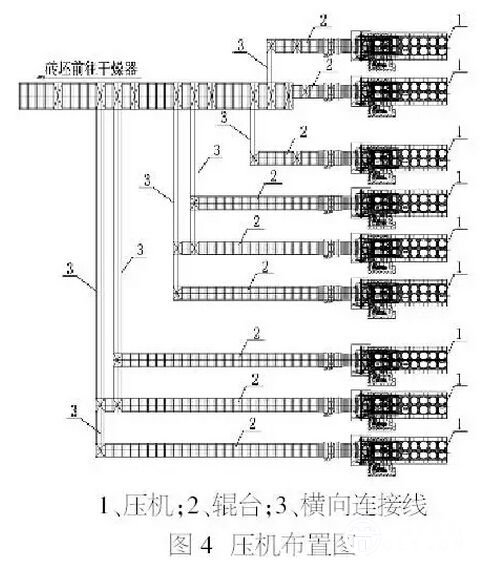 【技术】高效节能干燥装备和技术的研究应用