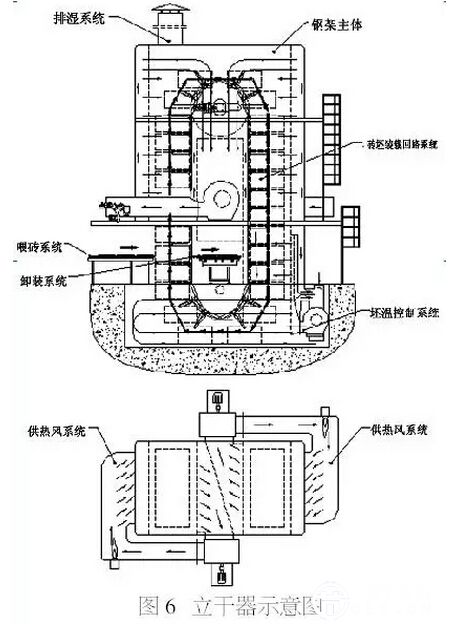 【技术】高效节能干燥装备和技术的研究应用