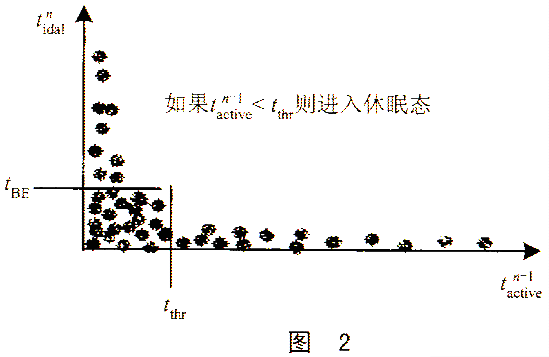 极限法