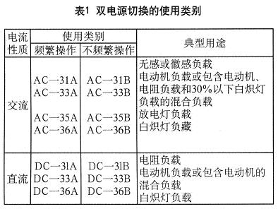 按其不同用途规定了相应的使用类别