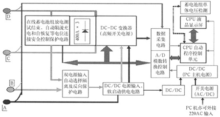 蓄电池全在线放电设备工作原理图