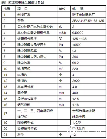 改造前电除尘器设计参数