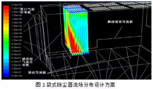 袋式除尘器流场分布设计方案