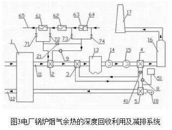 燃煤火力发电厂烟气余热回收利用技术概况