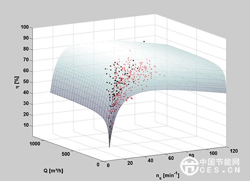 图5：MEI=0.8