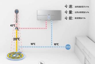 海尔热水器节能减排解决方案技术解析 